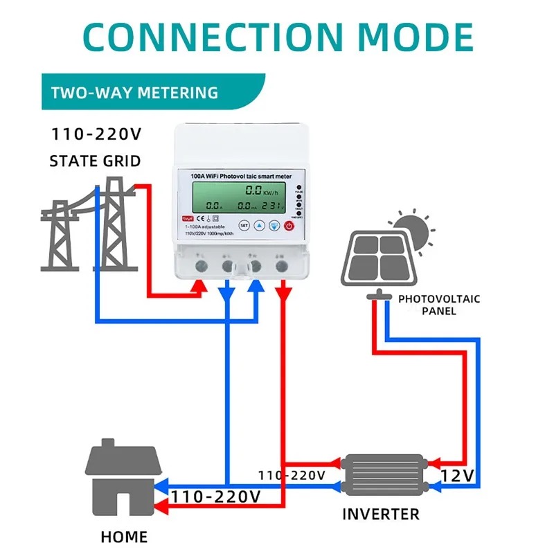 Smart Home Integration - 4P 1-100A WLAN Photovoltaik Smart Meter