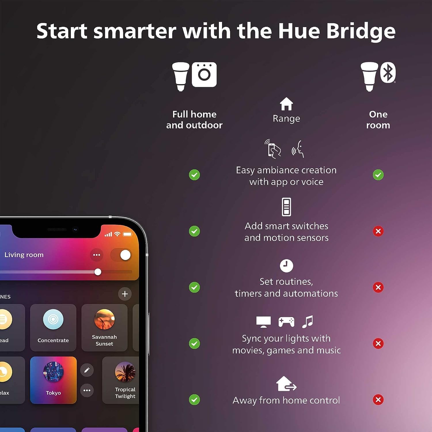 U9.1-Nachttisch mit integriert – Smart Home Integration Bewertung und Preis