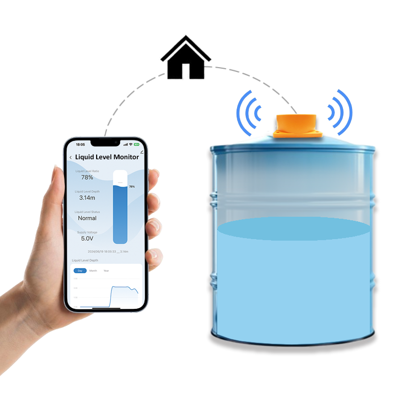 Tuya APP Ultraschall-Wassertan – Smart Home Water Level Sensor Bewertung und Preis