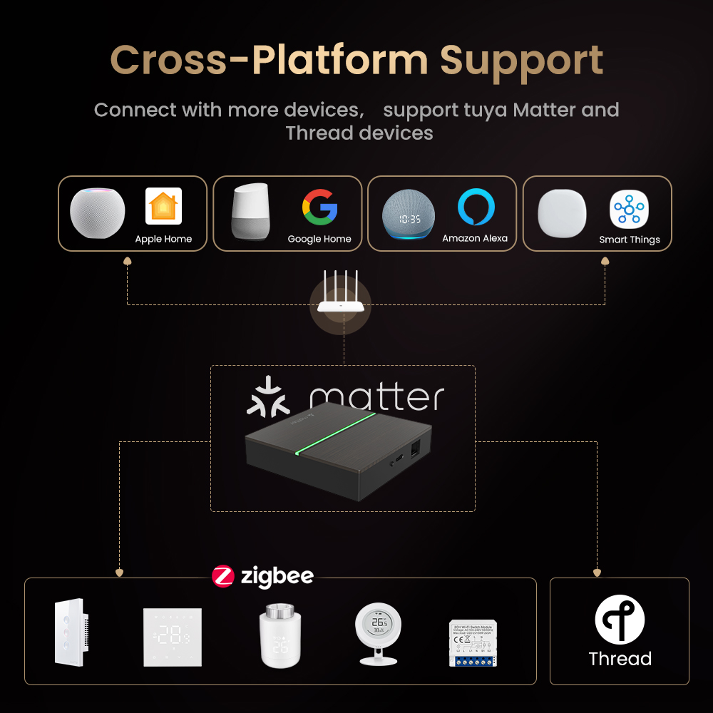 AVATTO Matter Smart Kabelgebun – Smart Home Zentrale Bewertung und Preis