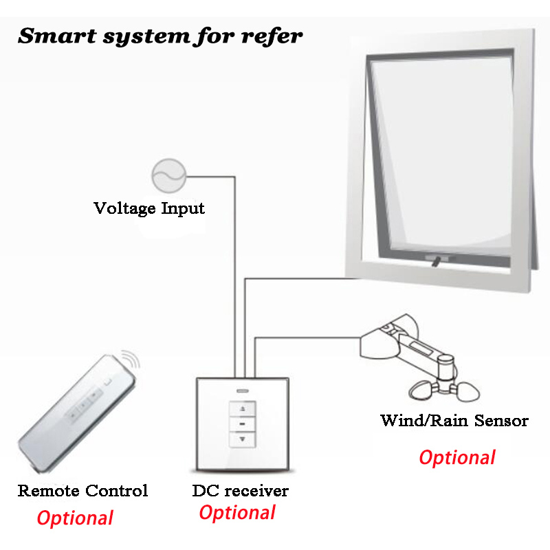 500mm AC Elektrische Kette Fen – Smart Home For Windows Bewertung und Preis