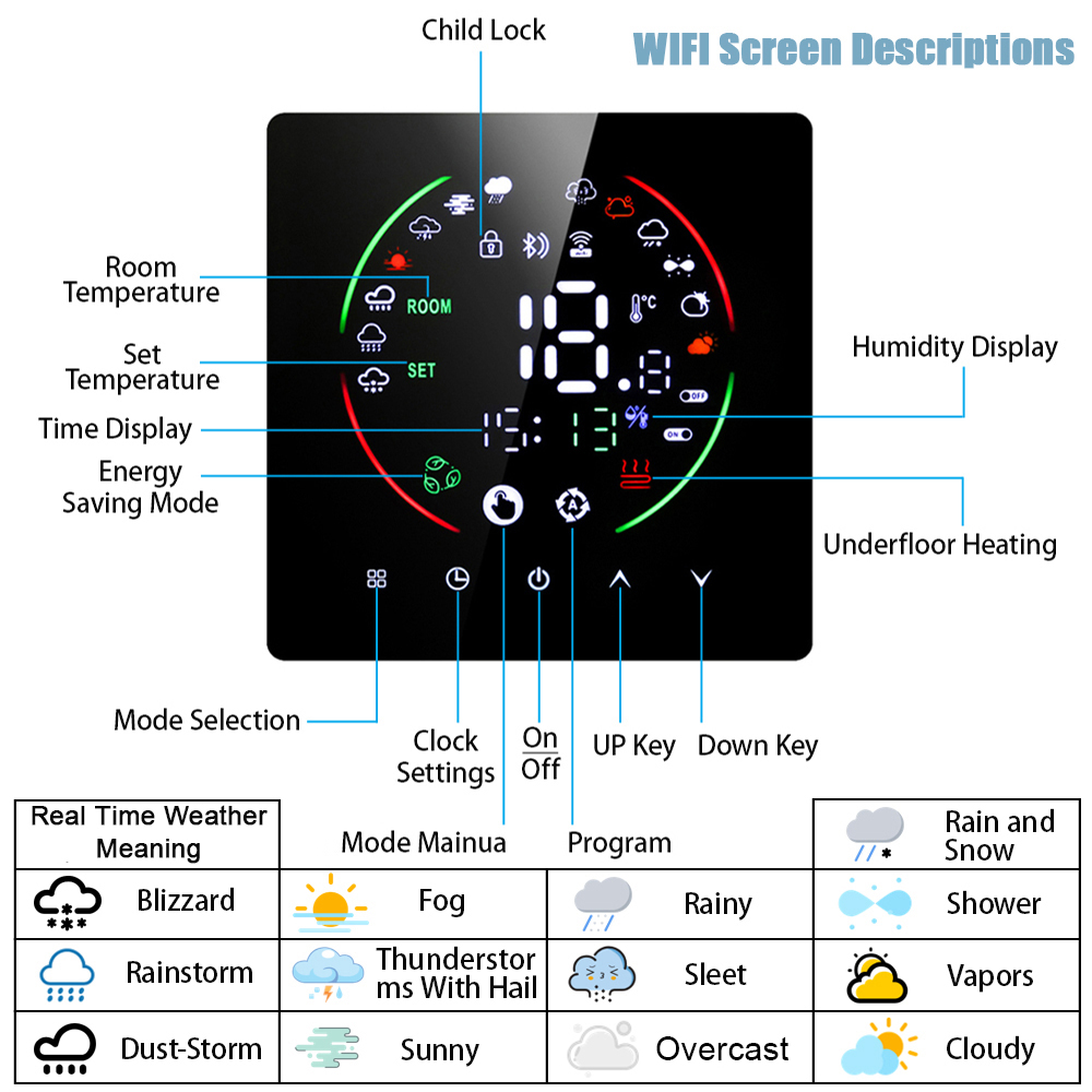 EARU Tuya WiFi Smart Thermosta – Smart Home Thermostat Bewertung und Preis
