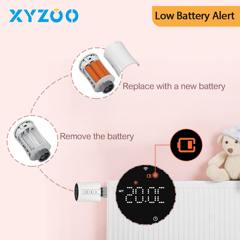 Tuya TRV WiFi Zigbee Thermosta – Smart Home Thermostat Bewertung und Preis
