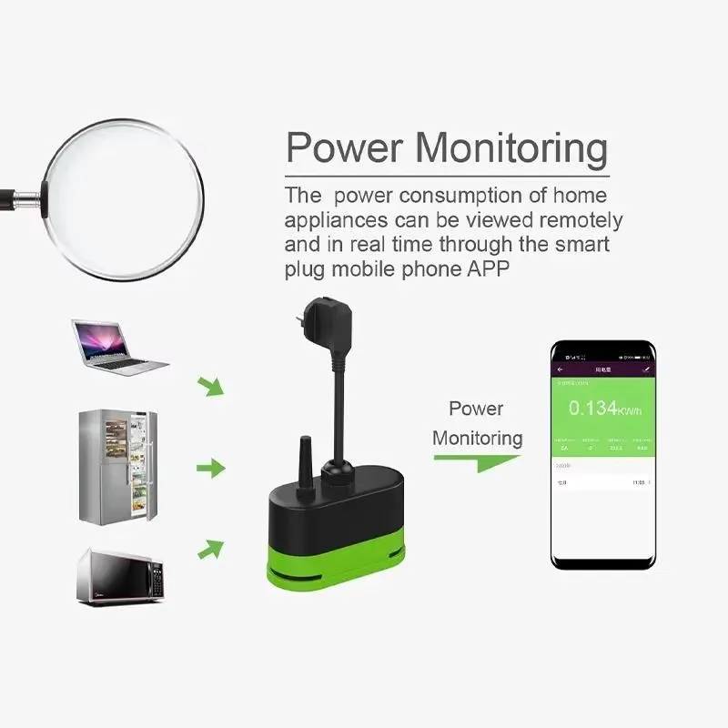 Tuya EU 16A WLAN Smart Outdoor – Smart Home App Bewertung und Preis