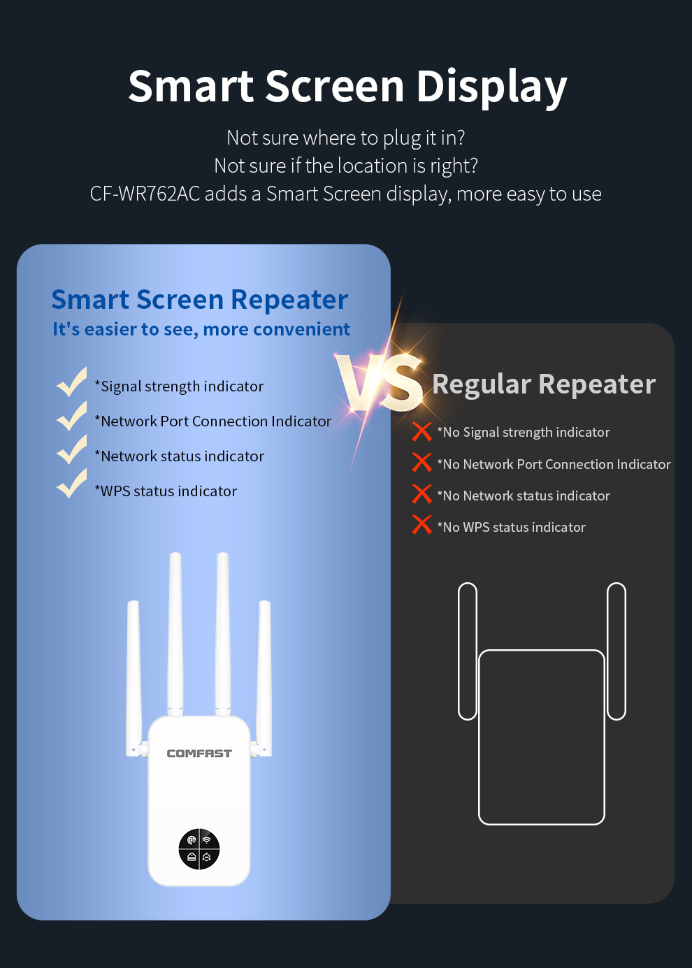 COMFAST 1200 Mbit/s Wifi Repet – Smart Home X10 Bewertung und Preis