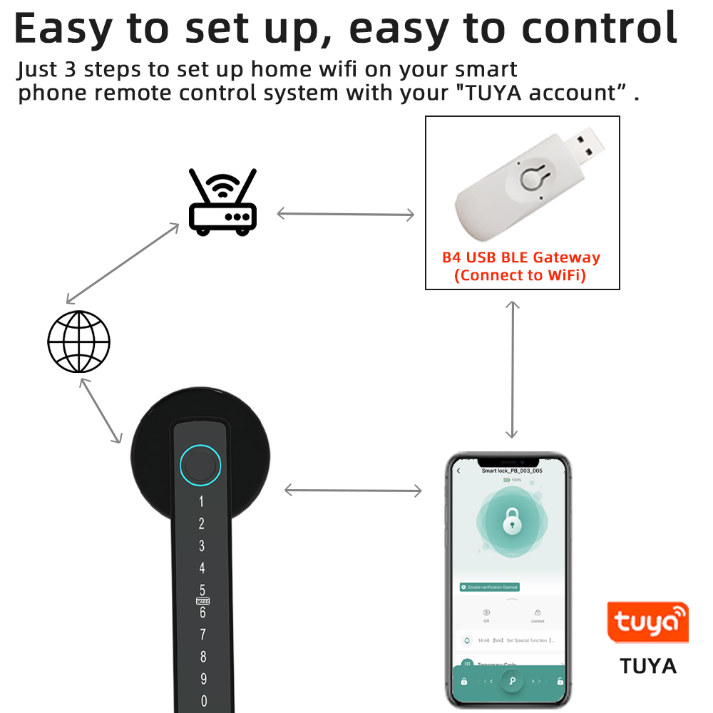 RAYKUBE M5 Tuya BLE Smart Fing – Smart Home Keyestudio Bewertung und Preis