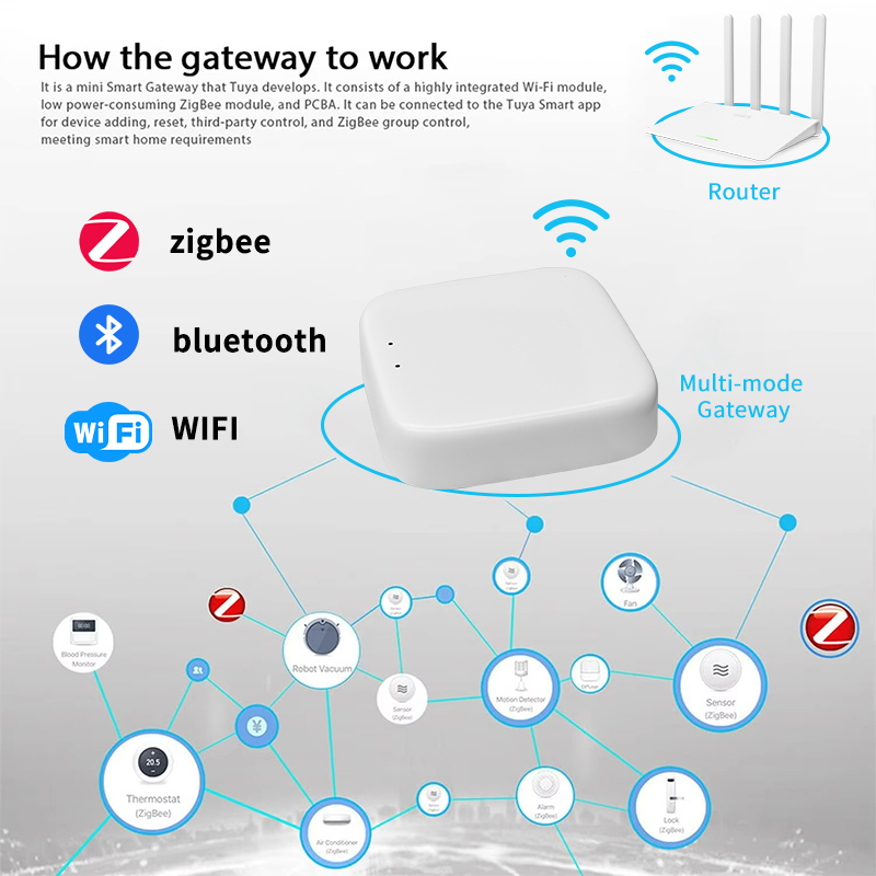 YFK Zigbee Gateway Hub Tuya Sm – Smart Home Zentrale Bewertung und Preis