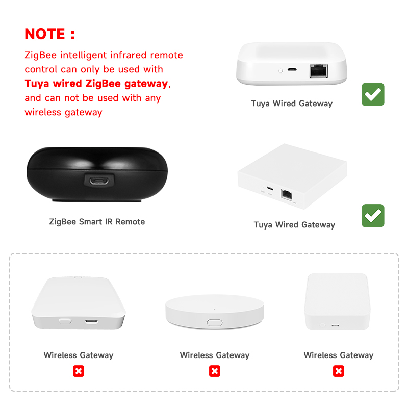Tuya Zigbee Universal IR Fernb – Smart Home Zentrale Bewertung und Preis