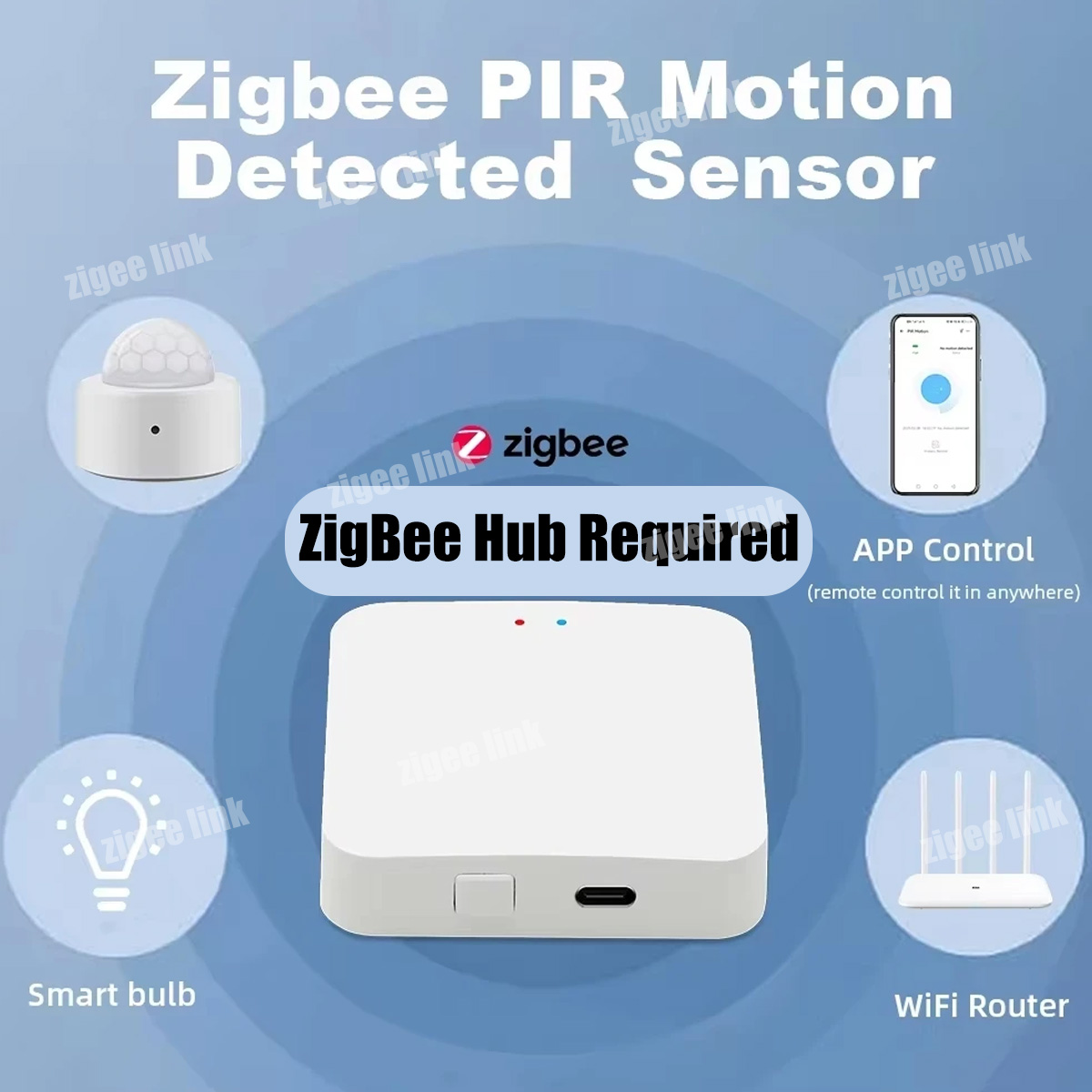 ZigBee 3.0 PIR-Bewegungssensor – Smart Home Zentrale Bewertung und Preis