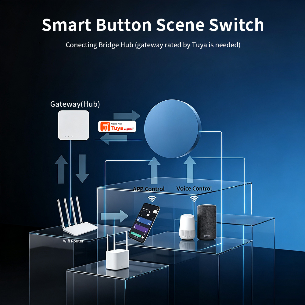 Zigbee Smart-Szenen-Druckknopf – Smart Home Automation Bewertung und Preis