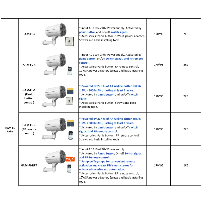 Meistverkaufter Smart-Nebelgen – Smart Home Gadgets Bewertung und Preis