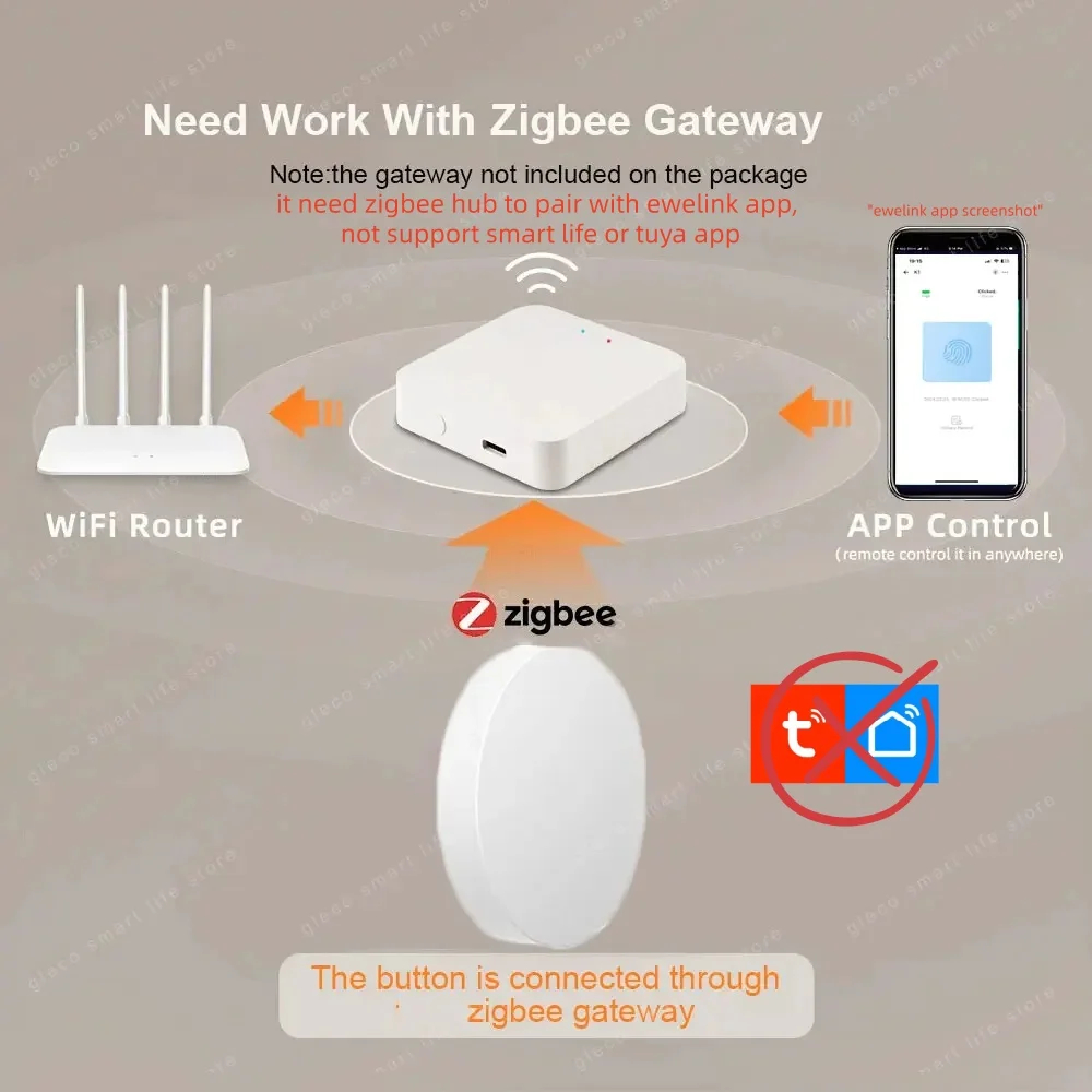 Zigbee Szenentasten-Druckschal – Smart Home Keyestudio Bewertung und Preis