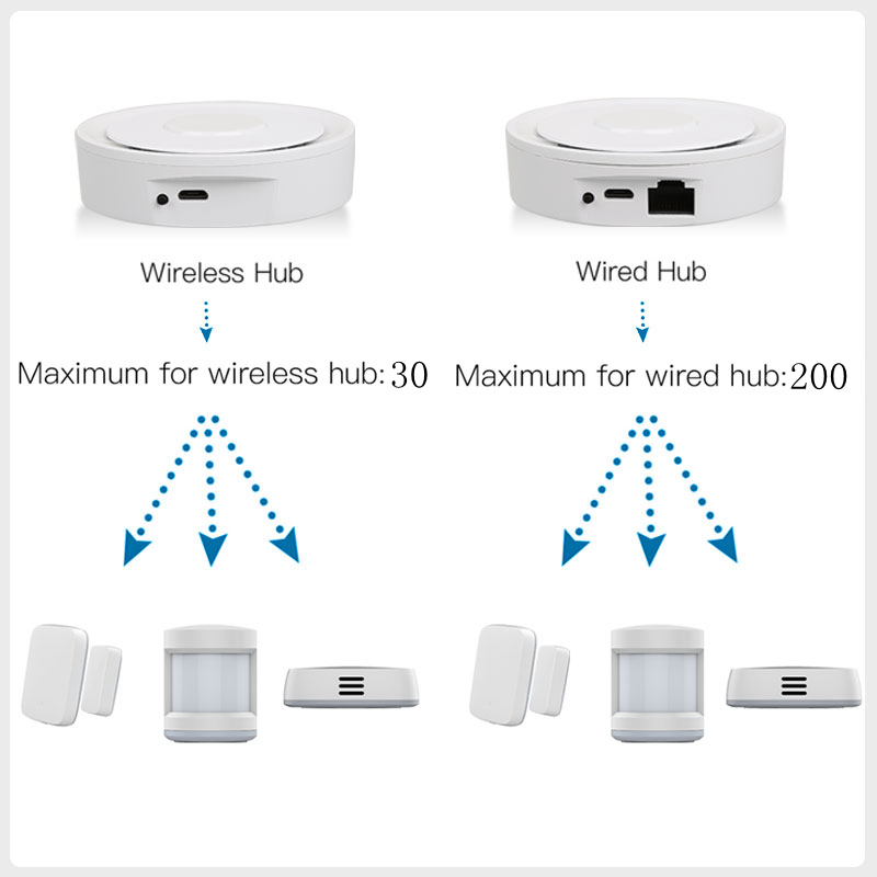 Tuya ZigBee Smart Gateway Home – Smart Home For Windows Bewertung und Preis
