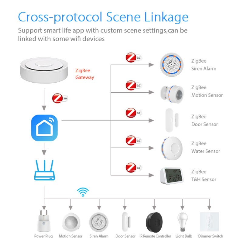 Tuya ZigBee Smart Gateway Home – Smart Home For Windows Bewertung und Preis